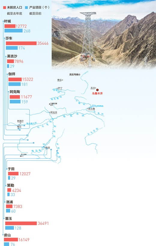 瞄准脱贫分县分村精准施策（经济新方位·聚焦52个未摘帽县）